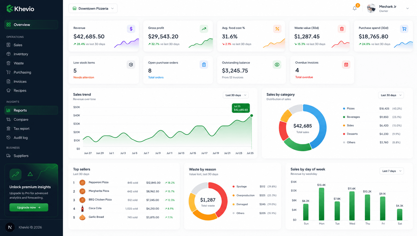 The Khevio dashboard
